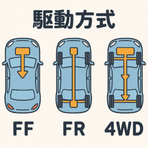 【FF？ 4WD?】主要な駆動方式のポイントと石川県でおすすめの方式を紹介！🚗金沢・野々市・白山【ガレージフィックス/garagefix】