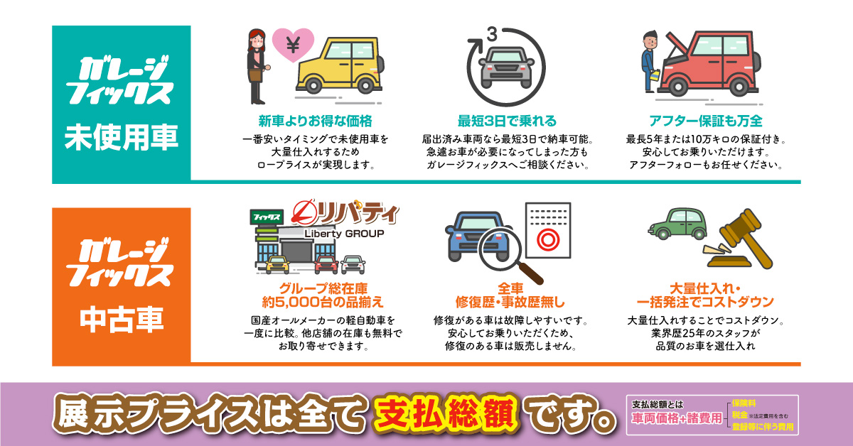 ガレージフィックス未使用車・中古車の特徴！展示プライスは全て支払総額です